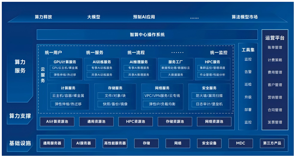 方案5